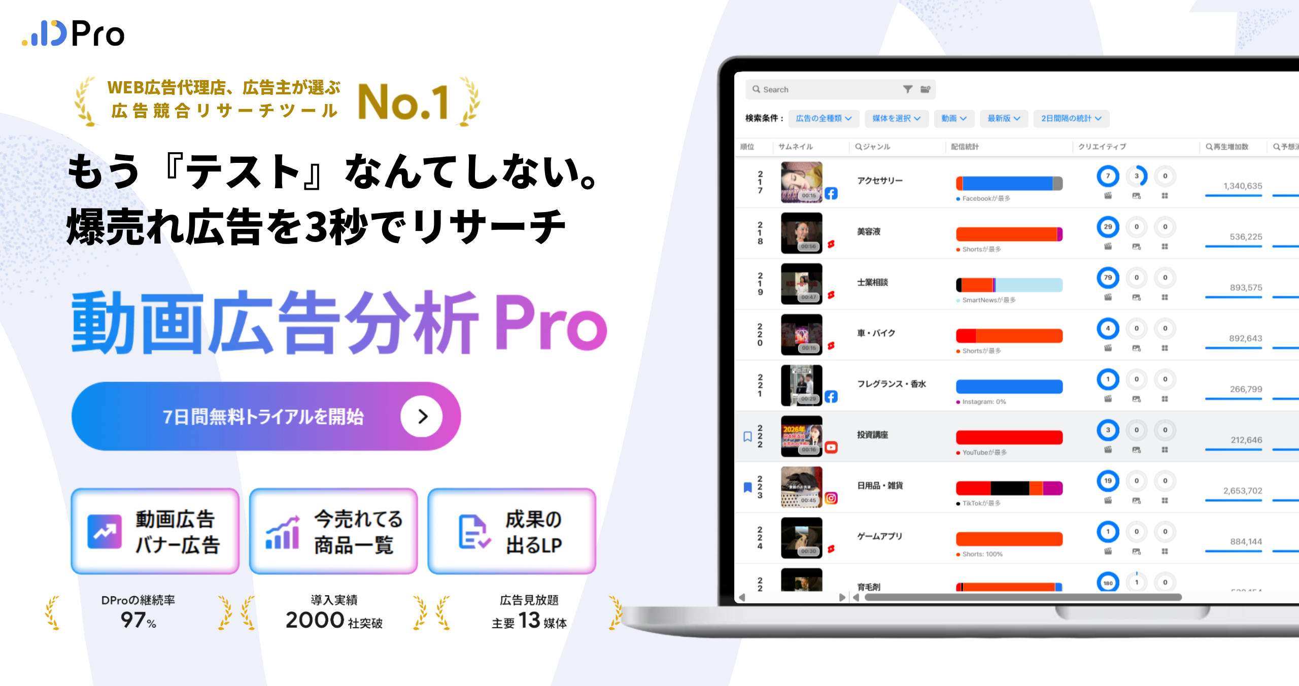 動画広告分析Proの無料トライアルはこちら