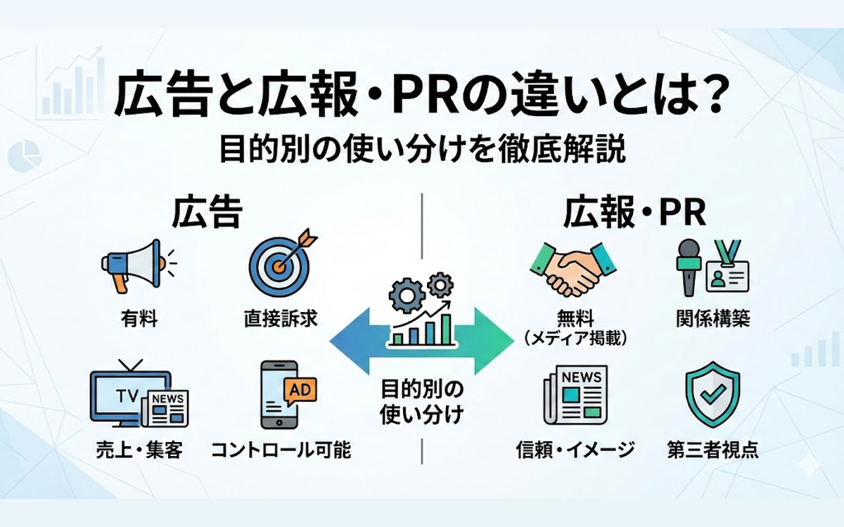 広告と広報・PRの違いとは？目的別の使い分けを徹底解説