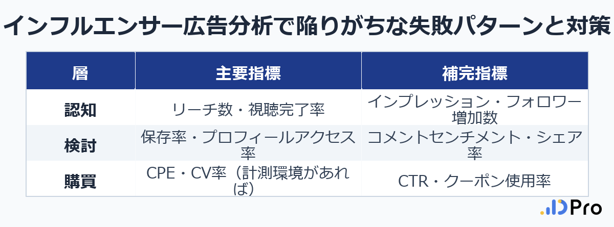 インフルエンサー広告分析で陥りがちな失敗パターンと対策