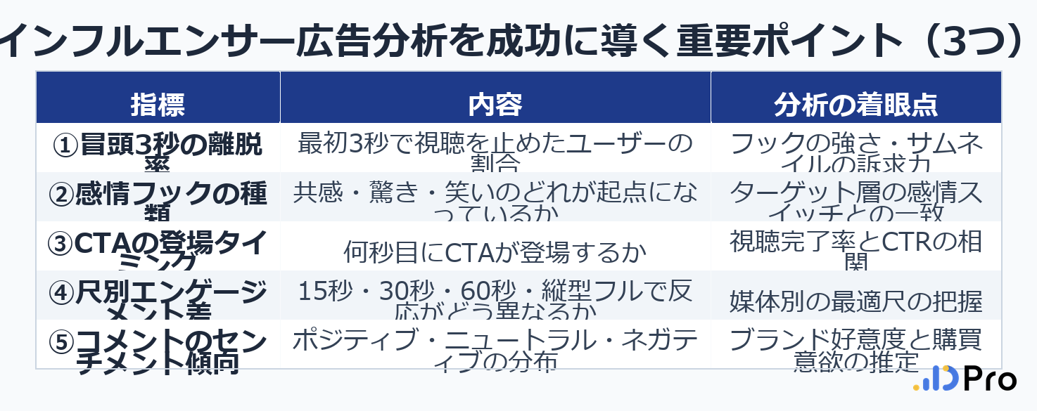 インフルエンサー広告分析を成功に導く重要ポイント（3つ）