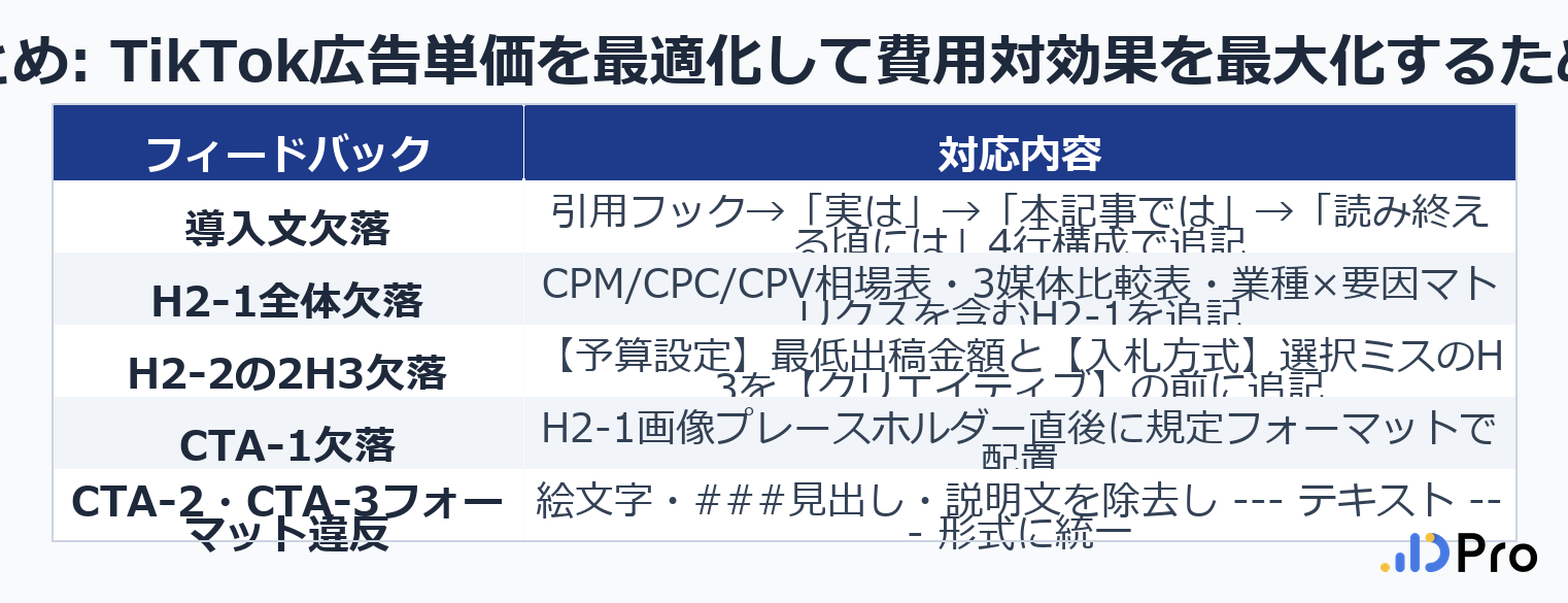 なぜTikTok広告の単価は高く見えるのか？コスト構造の本質