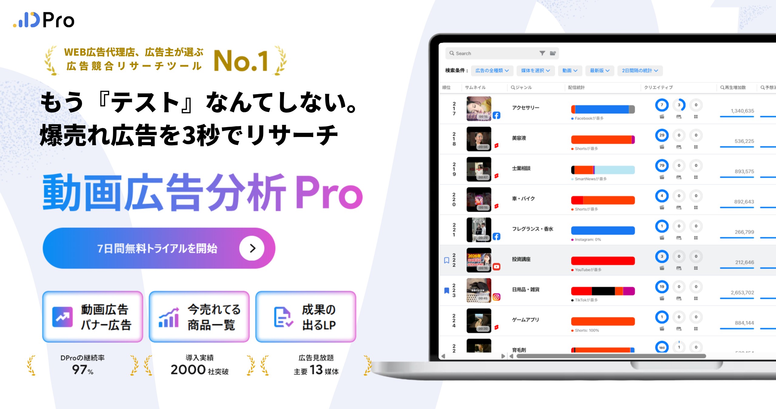 動画広告分析Pro 競合広告リサーチツール