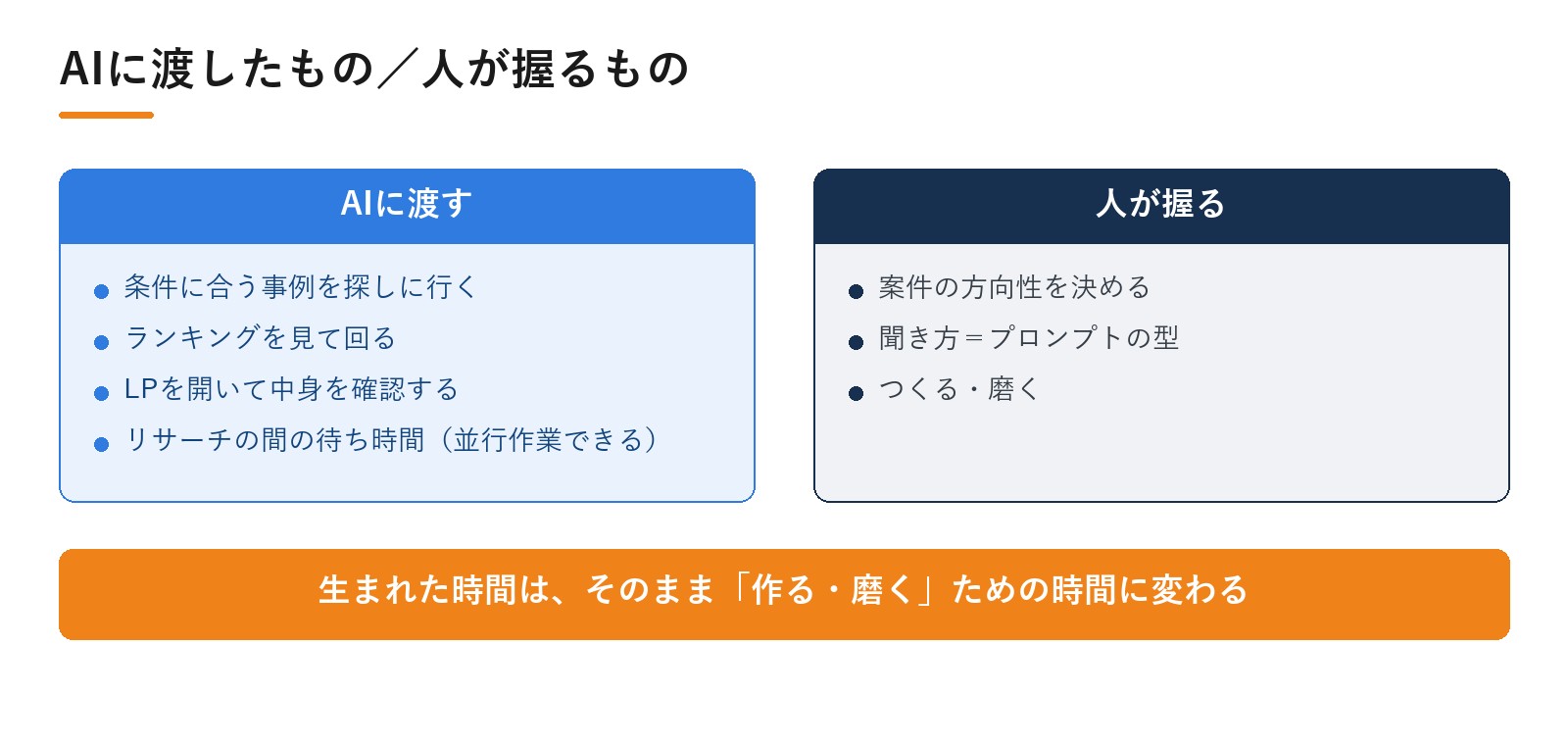 株式会社AX様のDPro活用のこれから。AIに渡したもの／人が握るもの｜動画広告分析Pro 導入事例