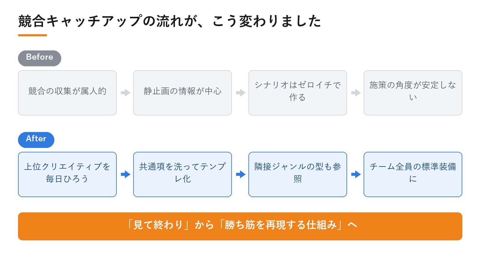 株式会社ゼネラルリンク様のDPro導入によるBefore/After。競合キャッチアップの流れが、こう変わりました|動画広告分析Pro 導入事例