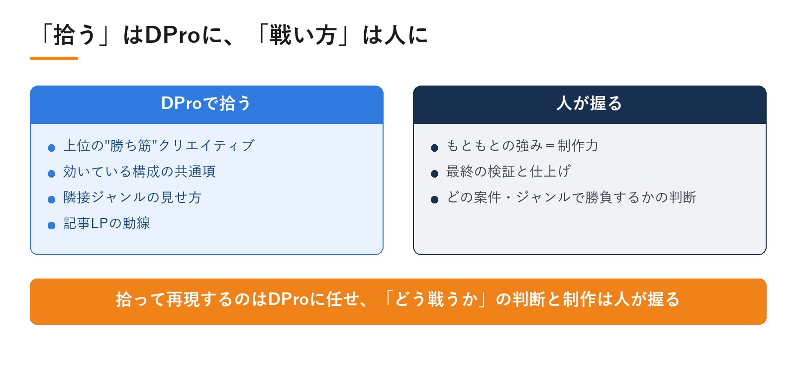 株式会社ゼネラルリンク様のDPro活用のこれから。「拾う」はDProに、「戦い方」は人に|動画広告分析Pro 導入事例