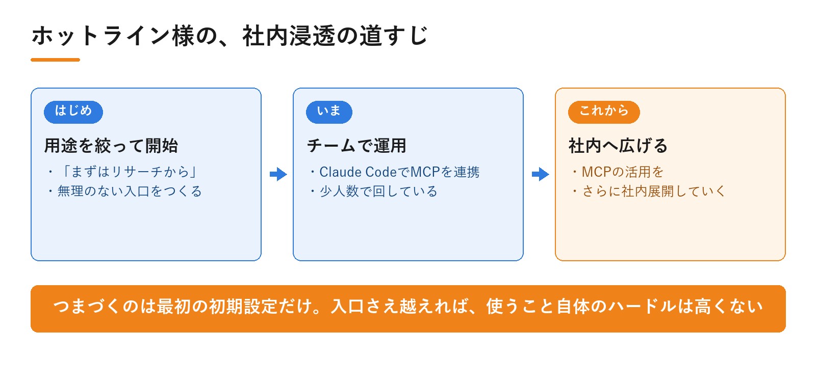 株式会社ホットライン様のDPro活用のこれから。ホットライン様の、社内浸透の道すじ｜動画広告分析Pro 導入事例