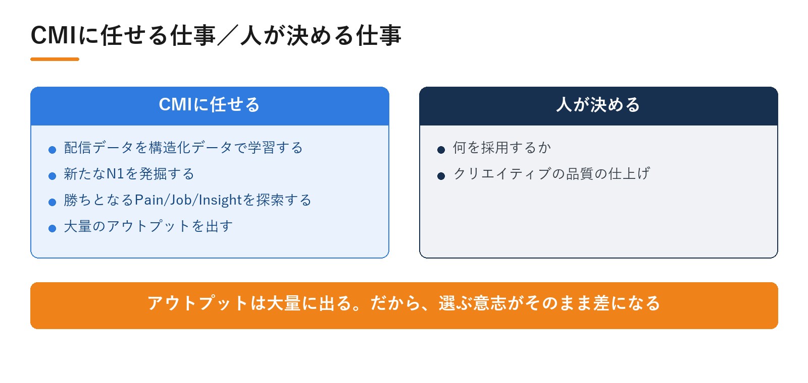 CMIに任せる仕事と人が決める仕事