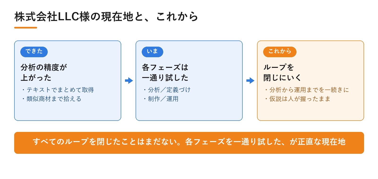 株式会社LLC様のDPro活用のこれから。株式会社LLC様の現在地と、これから|動画広告分析Pro 導入事例