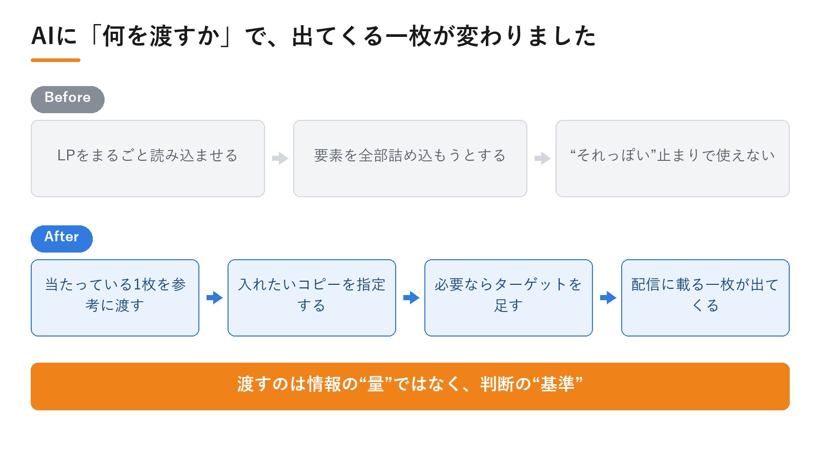 AIに何を渡すかで出てくる一枚が変わる