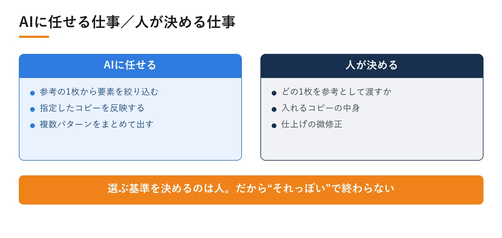 AIに任せる仕事と人が決める仕事