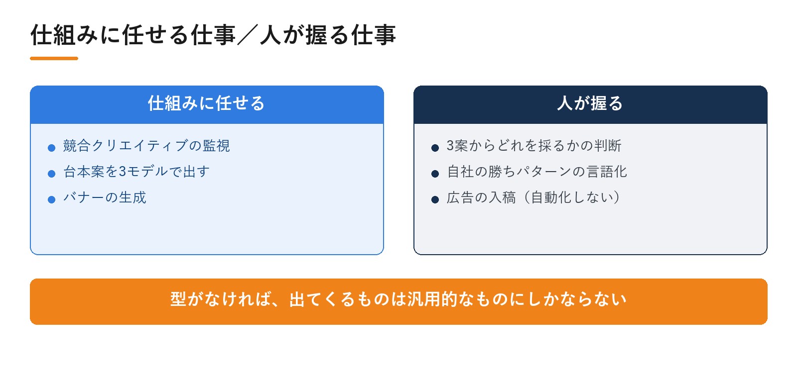 株式会社スーア様のDPro活用のこれから。仕組みに任せる仕事／人が握る仕事｜動画広告分析Pro 導入事例