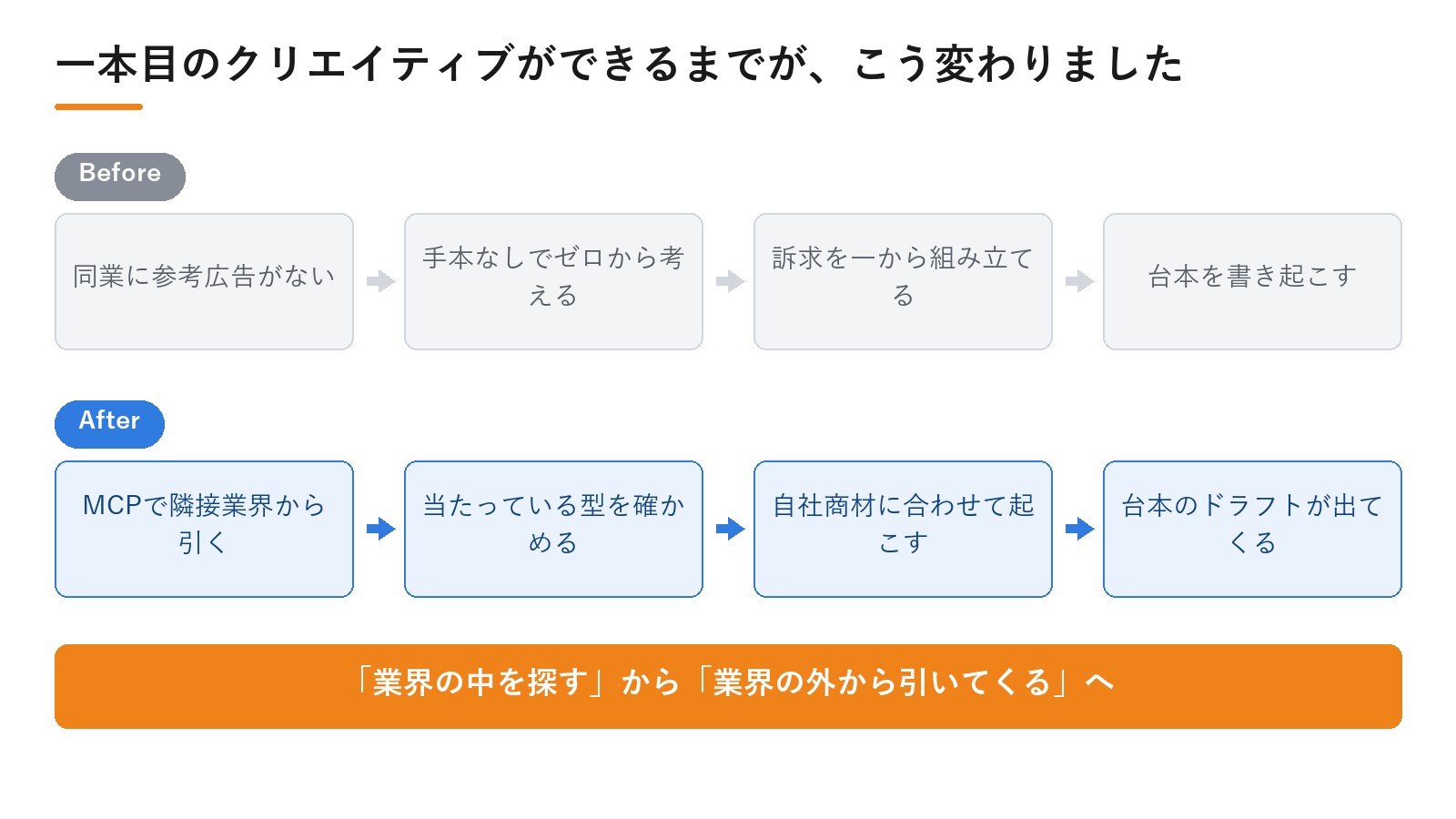 株式会社AlbaLink様のDPro導入によるBefore/After。一本目のクリエイティブができるまでが、こう変わりました｜動画広告分析Pro 導入事例