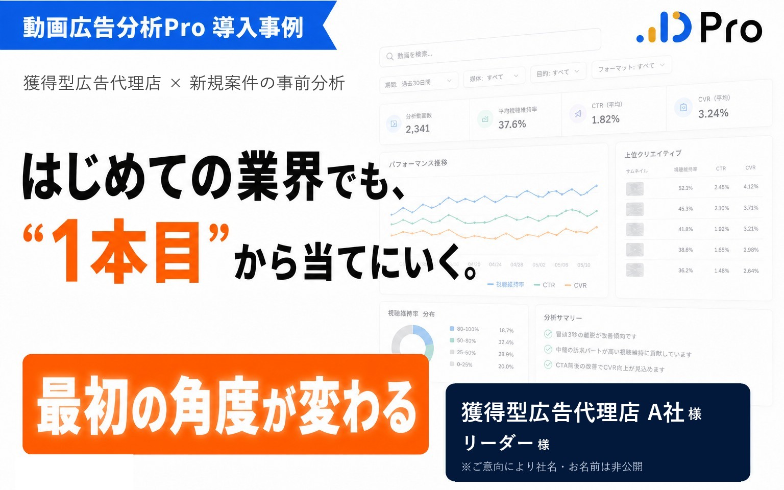 【事例】新しい業界に入る前に、”勝ち筋”を先に読む｜台本の文字起こしで競合の型を分解する使い方（獲得型広告代理店A社様）