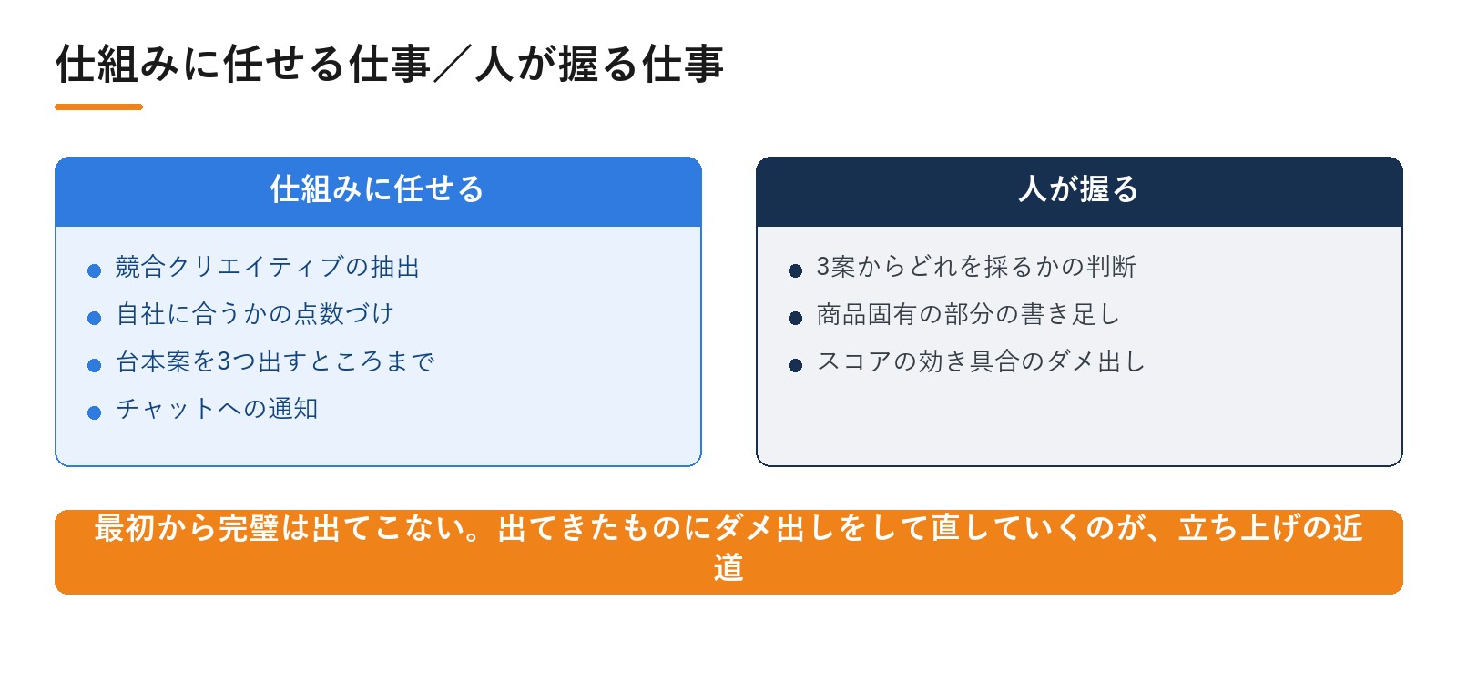 コンテンツ販売事業者様のDPro活用のこれから。仕組みに任せる仕事／人が握る仕事｜動画広告分析Pro 導入事例