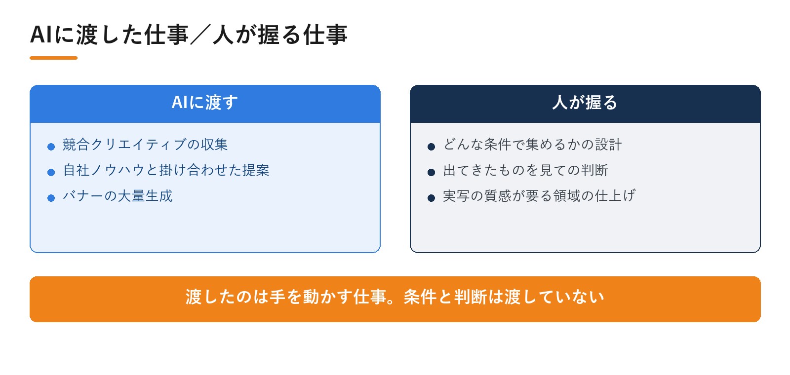 金融広告代理店A社様のDPro活用のこれから。AIに渡した仕事／人が握る仕事｜動画広告分析Pro 導入事例