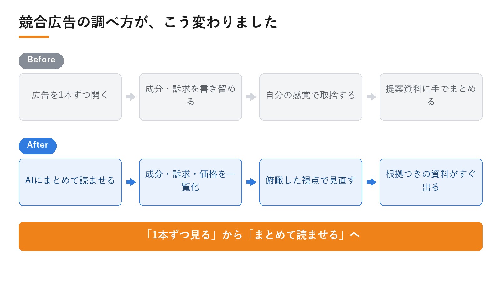 株式会社ハーバルアイ様のDPro導入によるBefore/After。競合広告の調べ方が、こう変わりました|動画広告分析Pro 導入事例